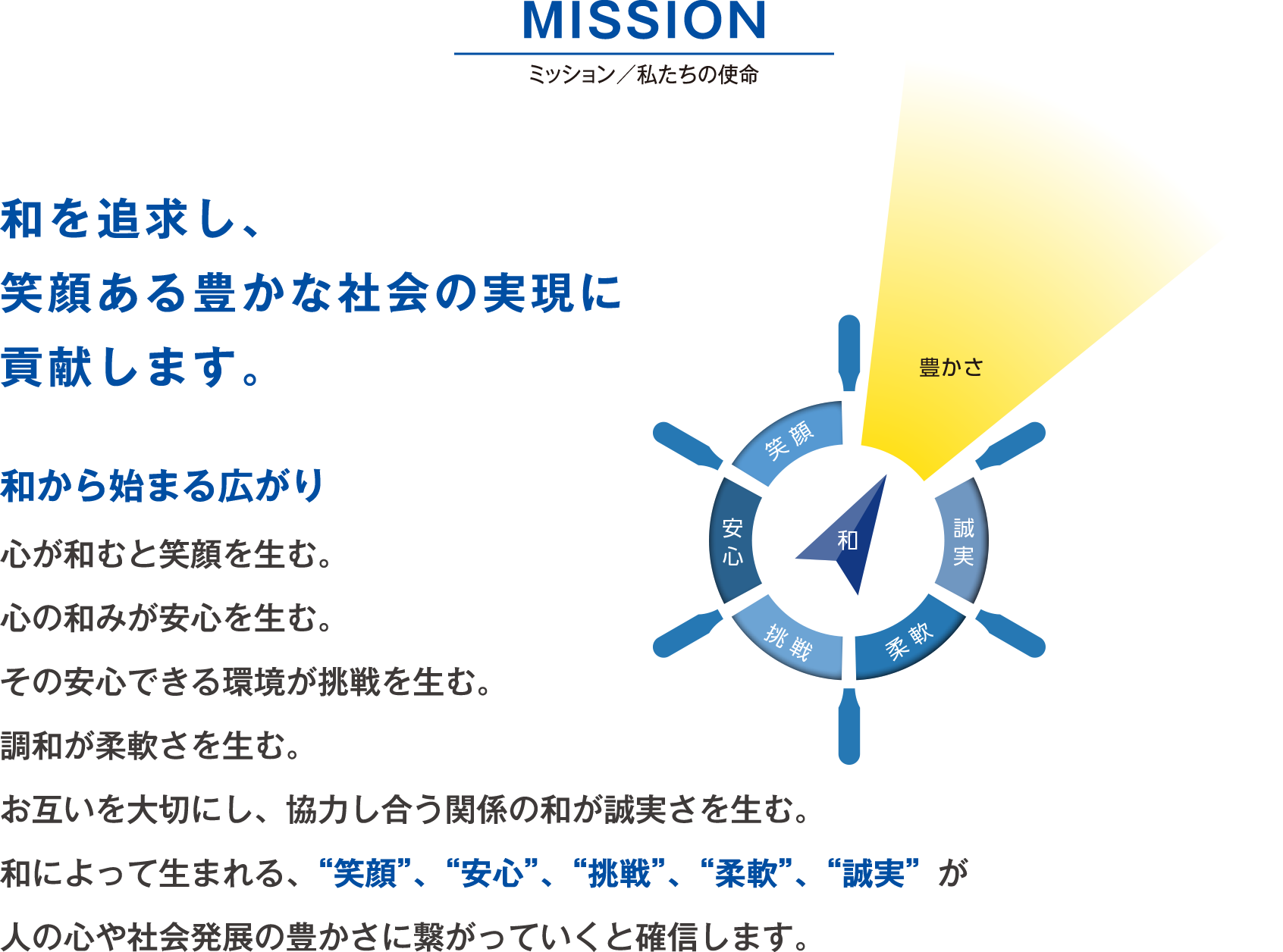 経営理念